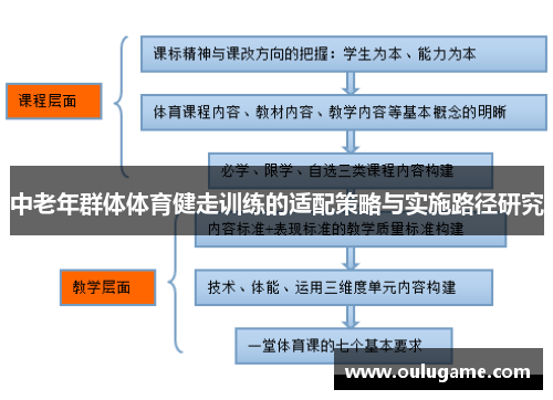 中老年群体体育健走训练的适配策略与实施路径研究