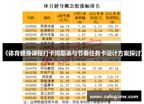 《体育健身课程打卡周期表与节奏任务卡设计方案探讨》