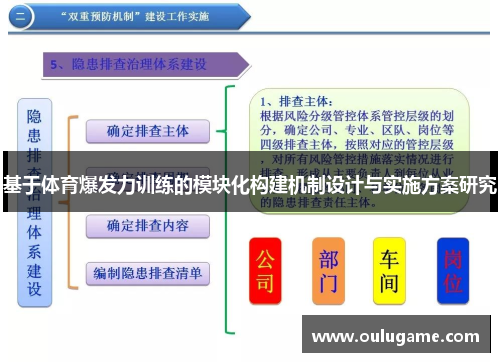 基于体育爆发力训练的模块化构建机制设计与实施方案研究