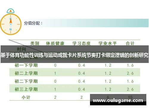 基于体育功能性训练与运动成就卡片系统节奏打卡绑定逻辑的创新研究