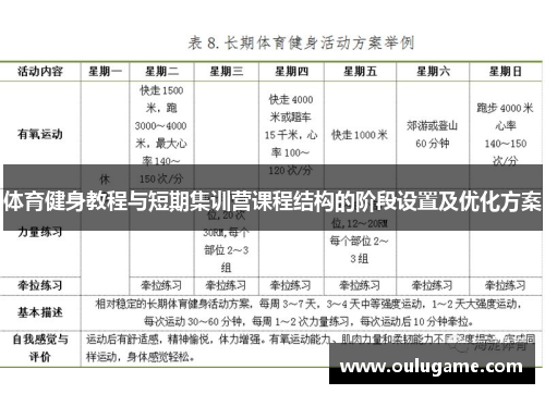 体育健身教程与短期集训营课程结构的阶段设置及优化方案