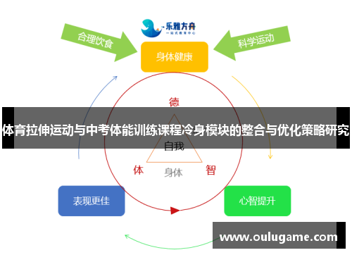 体育拉伸运动与中考体能训练课程冷身模块的整合与优化策略研究