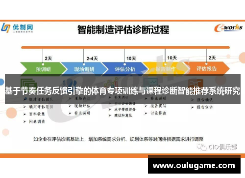 基于节奏任务反馈引擎的体育专项训练与课程诊断智能推荐系统研究