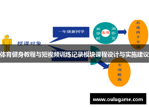 体育健身教程与短视频训练记录模块课程设计与实施建议