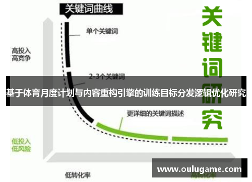 基于体育月度计划与内容重构引擎的训练目标分发逻辑优化研究