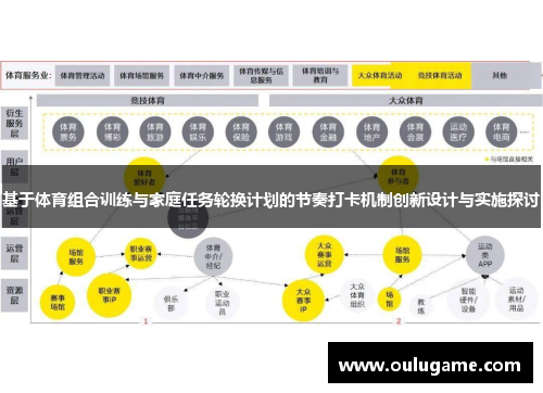 基于体育组合训练与家庭任务轮换计划的节奏打卡机制创新设计与实施探讨