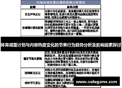 体育减重计划与内容热度变化的节奏行为趋势分析及影响因素探讨